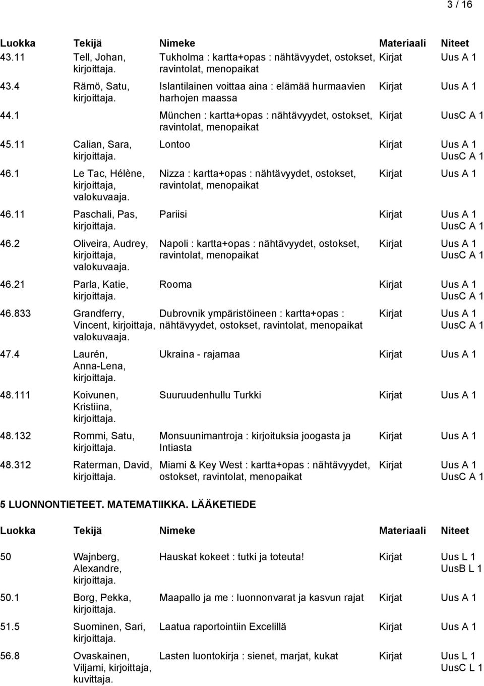 2 Parla, Katie, Kirjat Lontoo Nizza : kartta+opas : nähtävyydet, ostokset, ravintolat, menopaikat Pariisi Napoli : kartta+opas : nähtävyydet, ostokset, ravintolat, menopaikat Rooma 46.