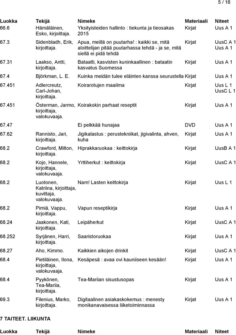 Kuinka meidän tulee eläinten kanssa seurustella 67.45 Adlercreutz, Carl-Johan, 67.45 Österman, Jarmo, kirjoittaja, Koirarotujen maailma Kirjat Uus L UusC L Koirakokin parhaat reseptit 67.