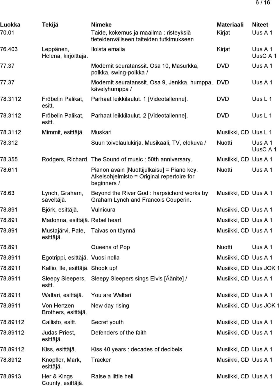 [Videotallenne]. Parhaat leikkilaulut. 2 [Videotallenne]. 78.32 Mimmit, esittäjä. Muskari Musiikki, CD Uus L 78.32 Suuri toivelaulukirja. Musikaali, TV, elokuva / Nuotti 78.355 Rodgers, Richard.