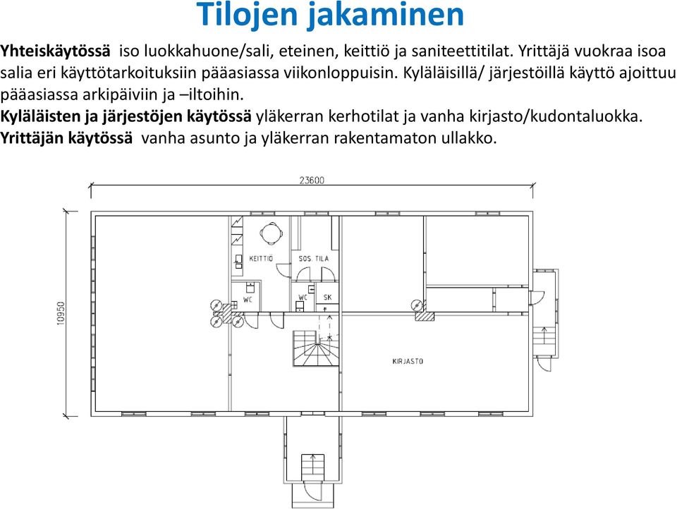 Kyläläisillä/ järjestöillä käyttö ajoittuu pääasiassa arkipäiviin ja iltoihin.