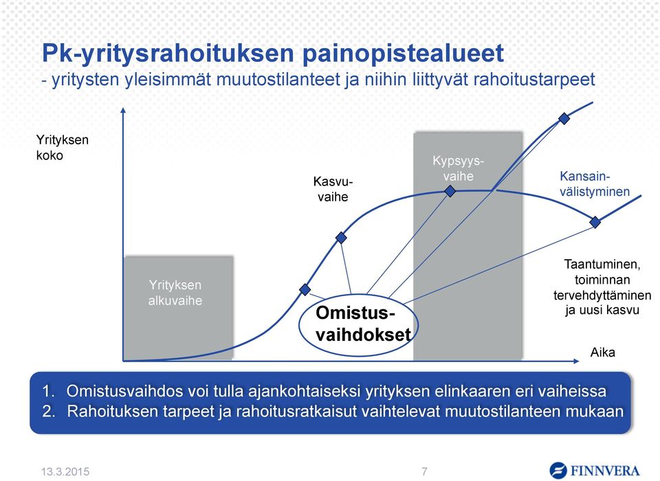 Omistusvaihdokset Taantuminen, toiminnan tervehdyttäminen ja uusi kasvu Aika 1.