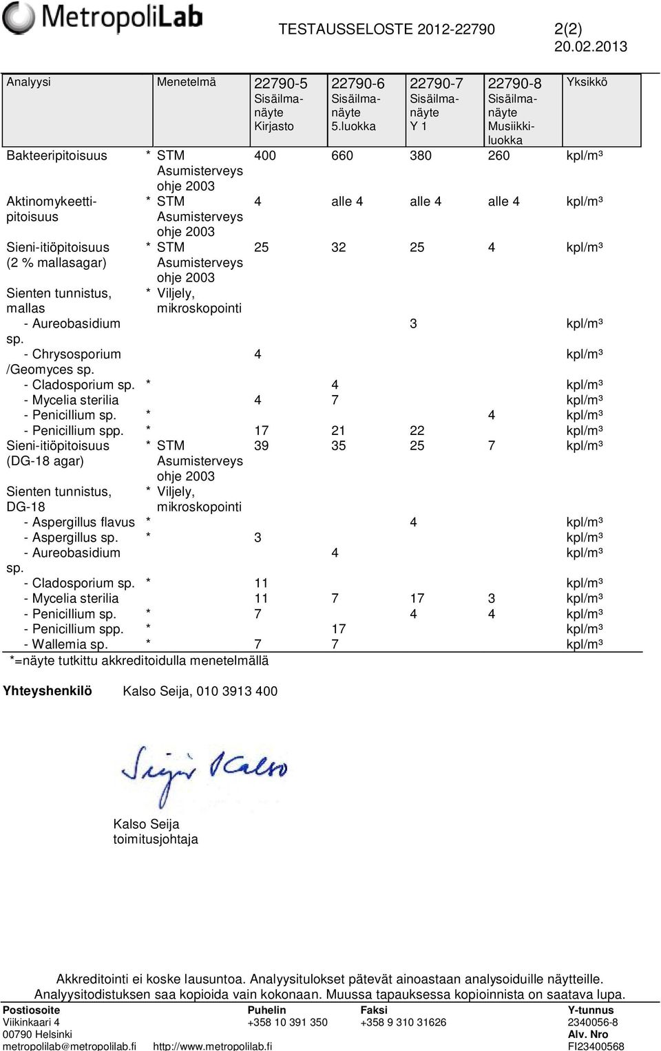 * 4 kpl/m³ - Mycelia sterilia 4 7 kpl/m³ - Penicillium sp. * 4 kpl/m³ - Penicillium spp. * 17 21 22 kpl/m³ (DG-18 agar) 39 35 25 7 kpl/m³ DG-18 - Aspergillus flavus * 4 kpl/m³ - Aspergillus sp.