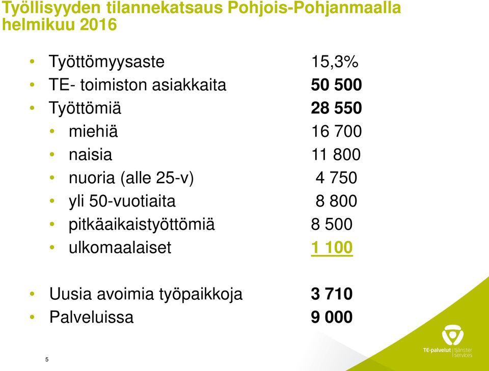 16 700 naisia 11 800 nuoria (alle 25-v) 4 750 yli 50-vuotiaita 8 800