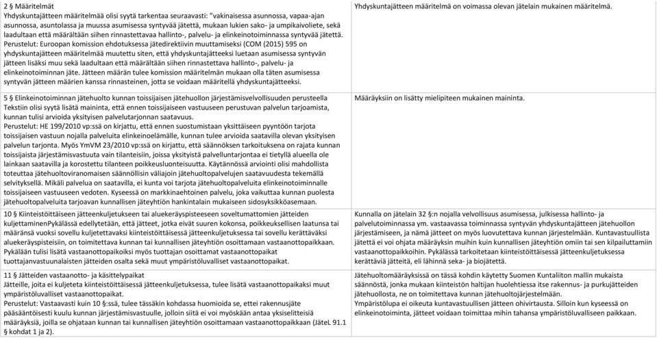 Perustelut: Euroopan komission ehdotuksessa jätedirektiivin muuttamiseksi (COM (2015) 595 on yhdyskuntajätteen määritelmää muutettu siten, että yhdyskuntajätteeksi luetaan asumisessa syntyvän jätteen