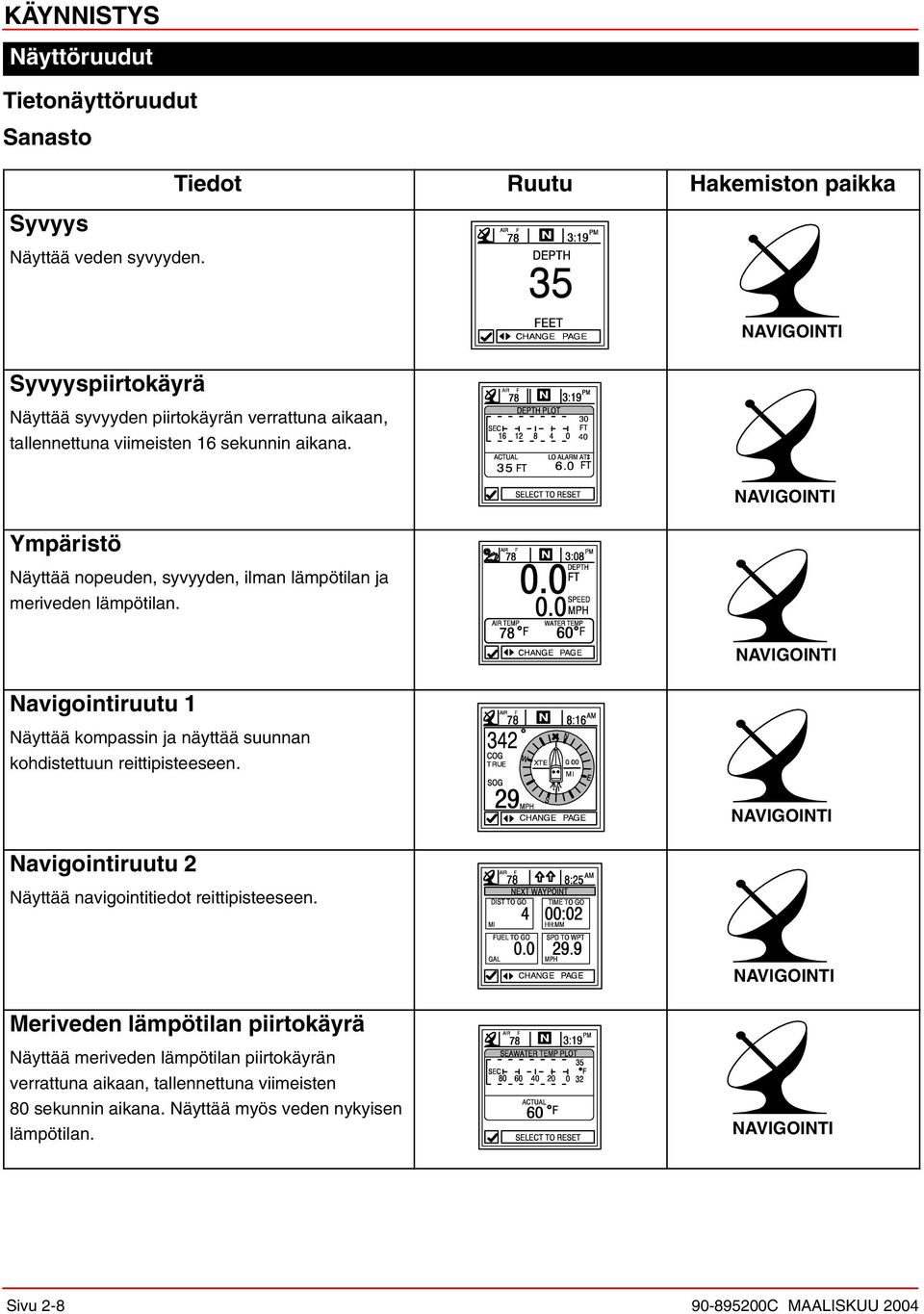 Ympäristö Näyttää nopeuden, syvyyden, ilman lämpötilan ja meriveden lämpötilan.