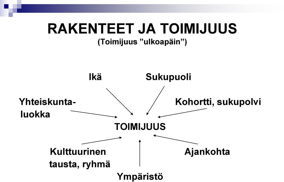 Yhteiskuntaluokka Kulttuurinen tausta,