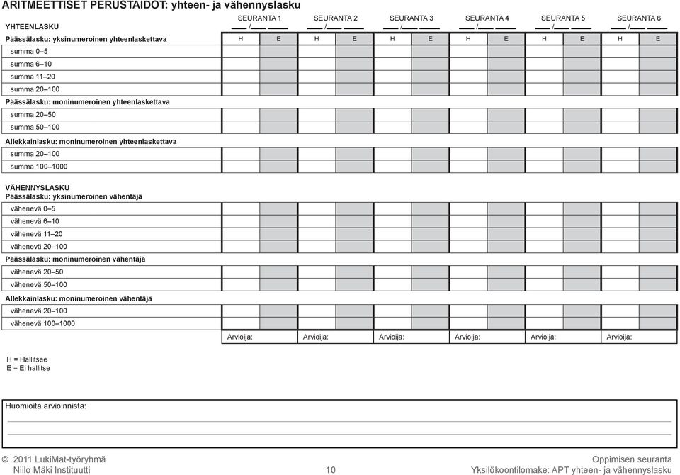 VÄHENNYSLASKU Päässälasku: yksinumeroinen vähentäjä vähenevä 0 5 vähenevä 6 10 vähenevä 11 20 vähenevä 20 100 Päässälasku: moninumeroinen vähentäjä vähenevä 20 50