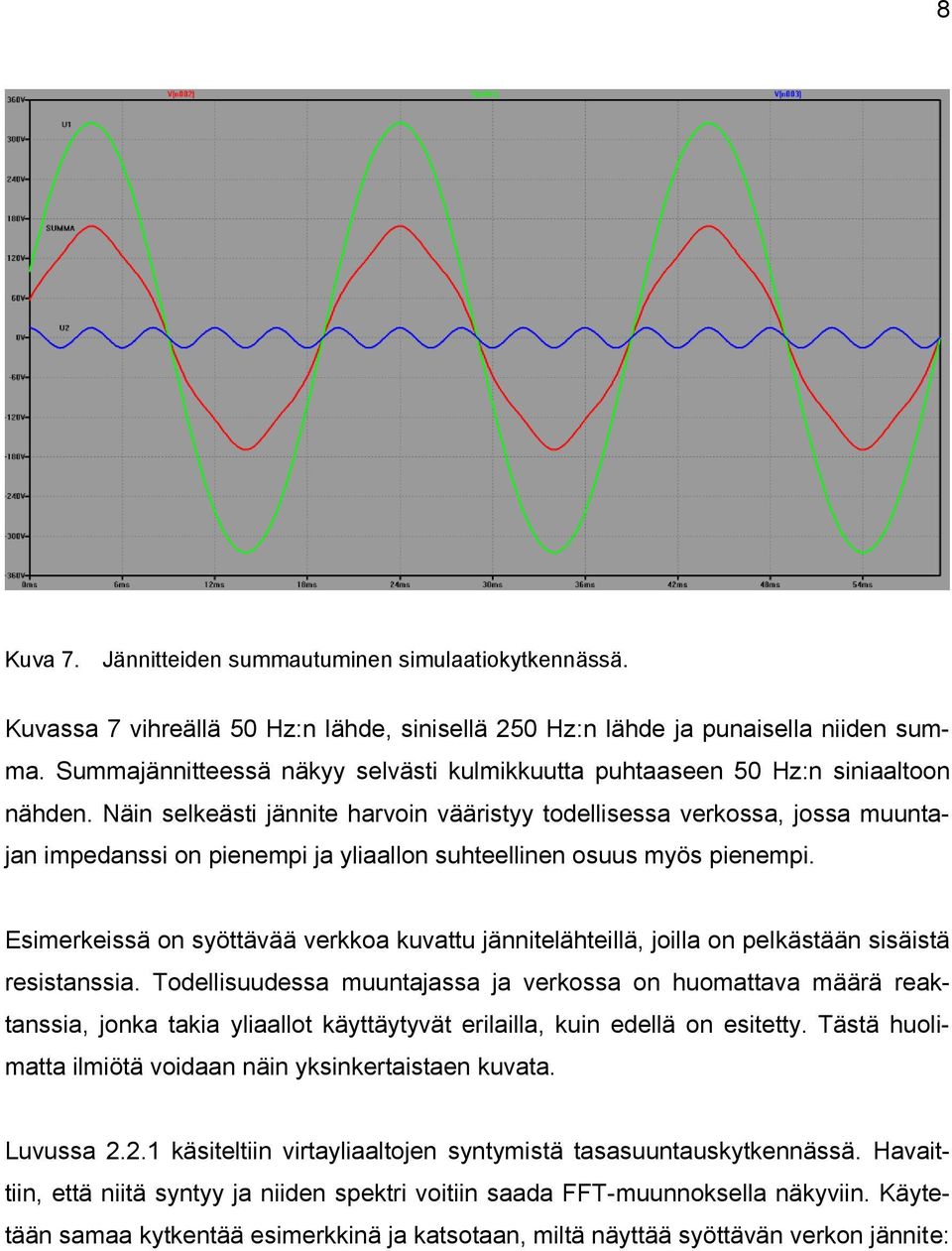 Näin selkeästi jännite harvoin vääristyy todellisessa verkossa, jossa muuntajan impedanssi on pienempi ja yliaallon suhteellinen osuus myös pienempi.