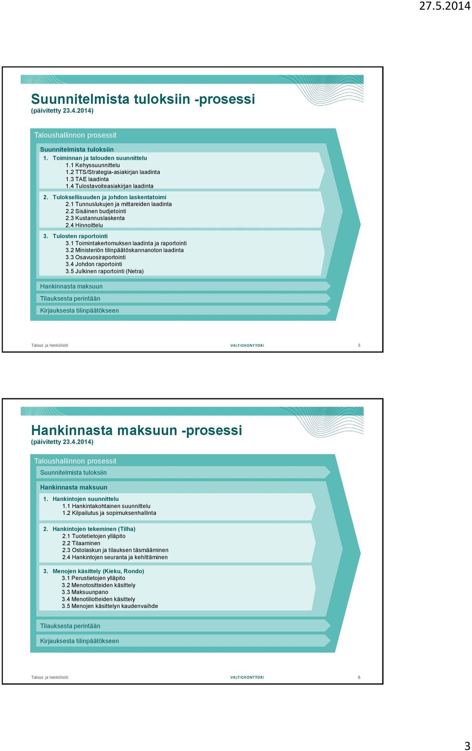 1 Toimintakertomuksen laadinta ja raportointi 3.2 Ministeriön tilinpäätöskannanoton laadinta 3.3 Osavuosiraportointi 3.4 Johdon raportointi 3.5 Julkinen raportointi (Netra) 5 -prosessi 1.