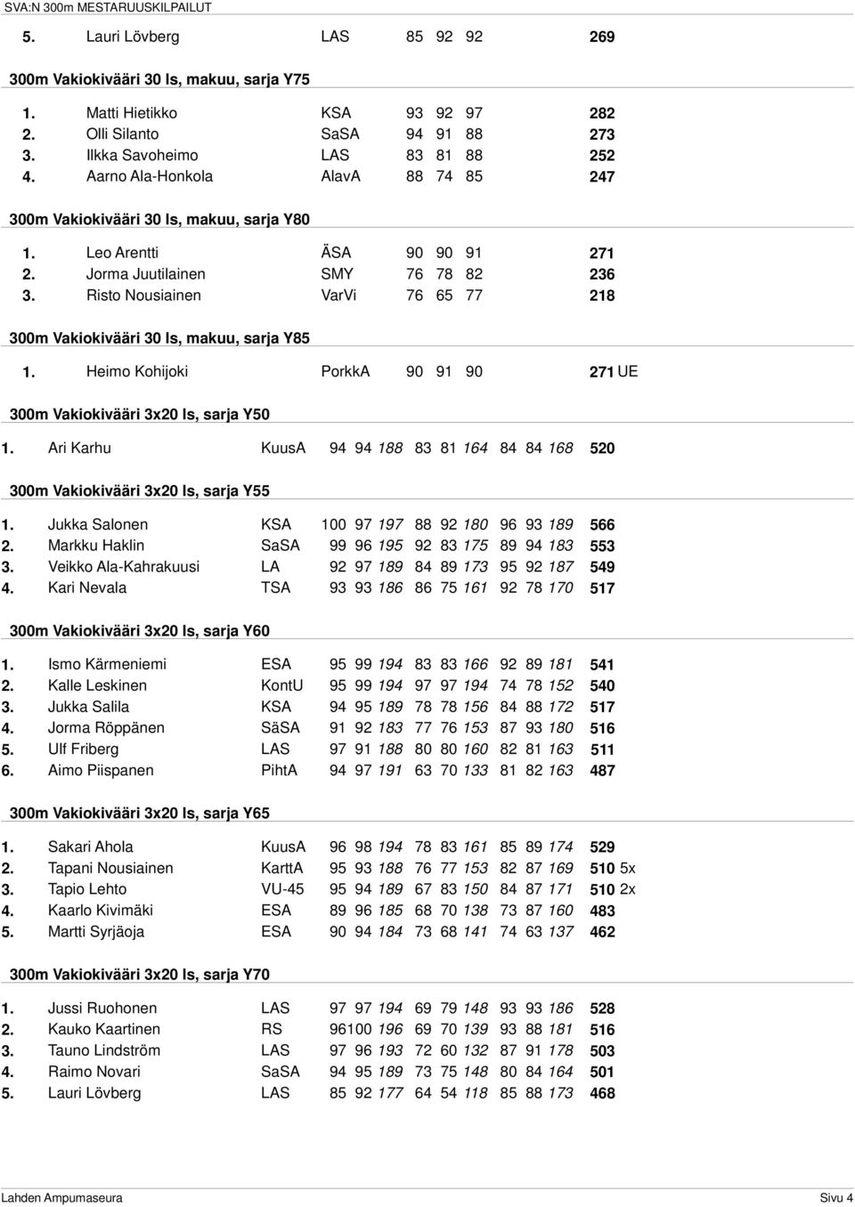 Risto Nousiainen VarVi 76 65 77 218 300m Vakiokivääri 30 ls, makuu, sarja Y85 1. Heimo Kohijoki PorkkA 90 91 90 271 UE 300m Vakiokivääri 3x20 ls, sarja Y50 1.