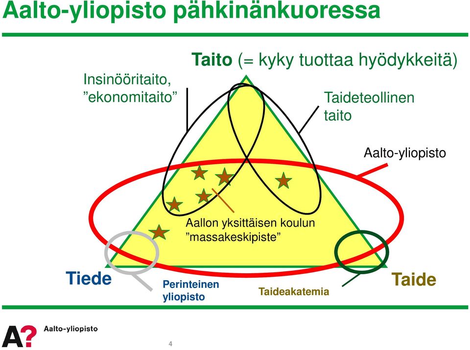 Taideteollinen taito Aalto-yliopisto Aallon yksittäisen