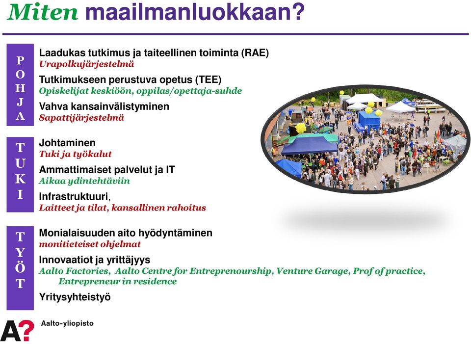 oppilas/opettaja-suhde Vahva kansainvälistyminen Sapattijärjestelmä T Johtaminen Tuki ja työkalut U Ammattimaiset palvelut ja IT K I Aikaa