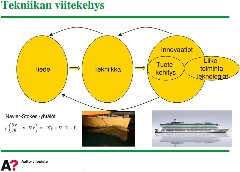 Tuotekehitys Liiketoiminta