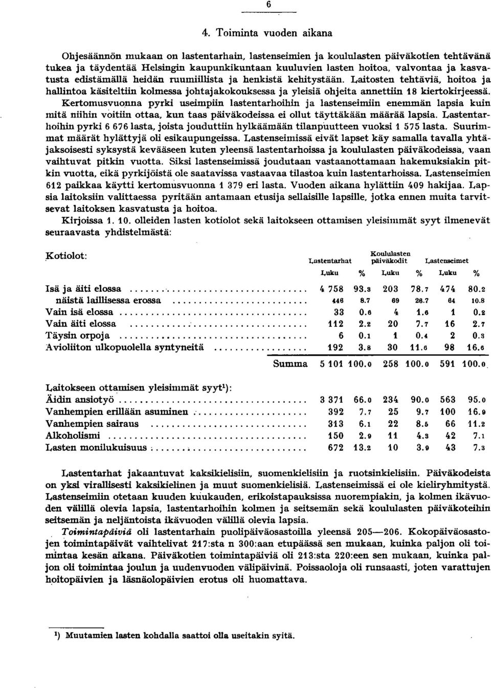 Kertomusvuo,nna pyrki useimpiin lastentarhoihin ja lastenseimiin enemmän lapsia kuin mitä niihin voitiin ottaa, kun taas päiväkodeissa ei ollut täyttäkään määrää lapsia.
