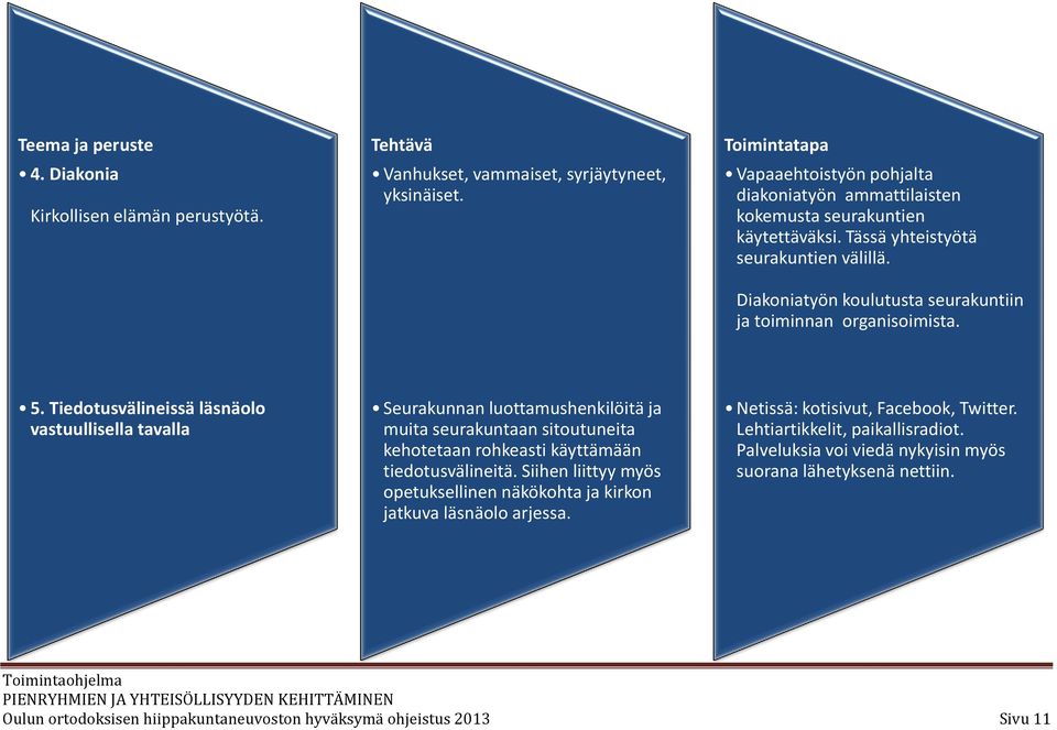 Tiedotusvälineissä läsnäolo vastuullisella tavalla Seurakunnan luottamushenkilöitä ja muita seurakuntaan sitoutuneita kehotetaan rohkeasti käyttämään tiedotusvälineitä.