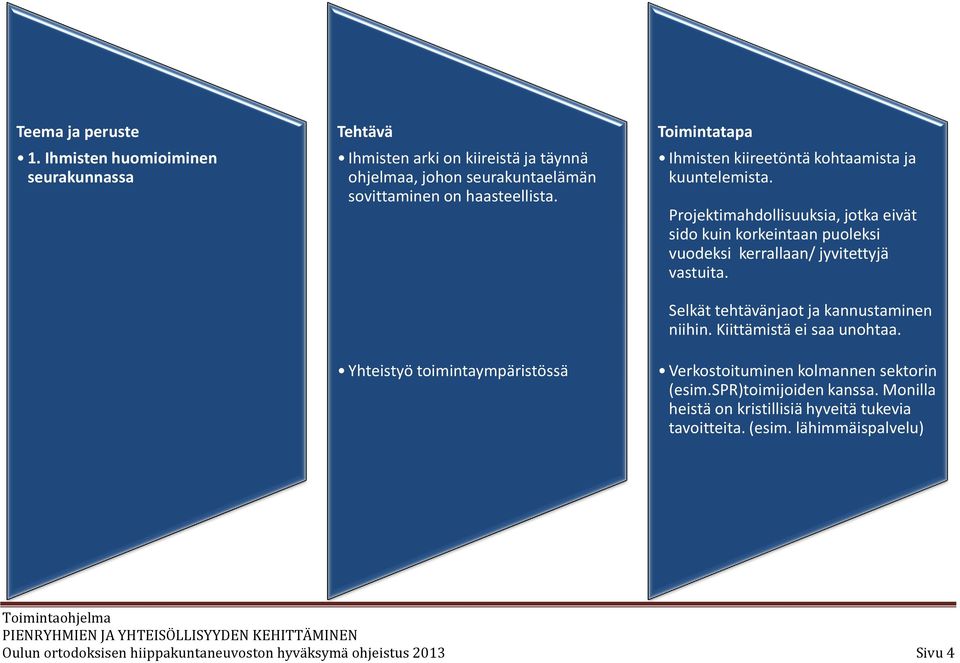 Projektimahdollisuuksia, jotka eivät sido kuin korkeintaan puoleksi vuodeksi kerrallaan/ jyvitettyjä vastuita. Selkät tehtävänjaot ja kannustaminen niihin.