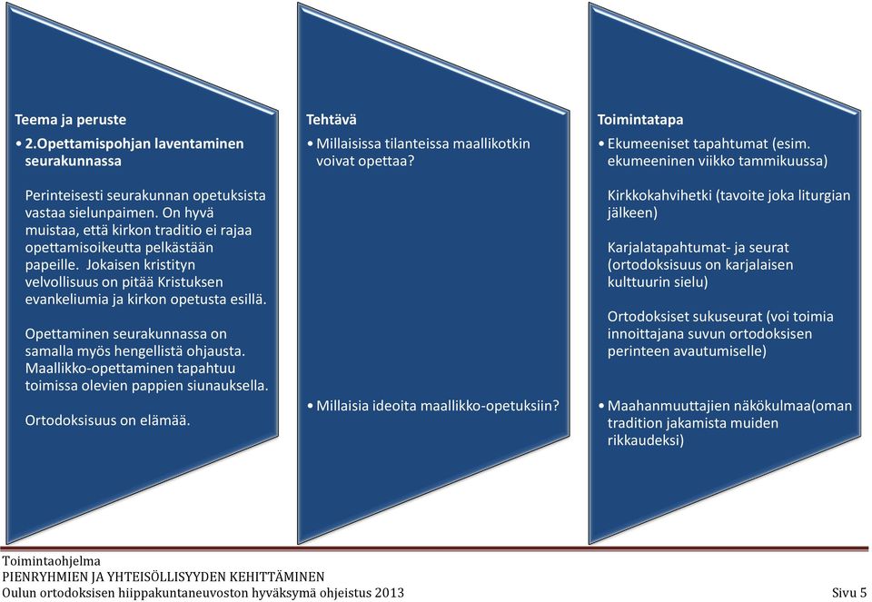 Maallikko-opettaminen tapahtuu toimissa olevien pappien siunauksella. Ortodoksisuus on elämää. Millaisissa tilanteissa maallikotkin voivat opettaa? Millaisia ideoita maallikko-opetuksiin?