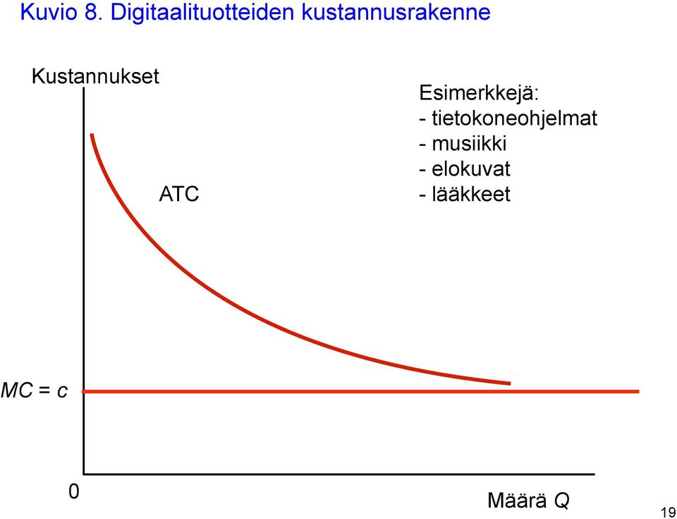 Kustannukset ATC Esimerkkejä: -