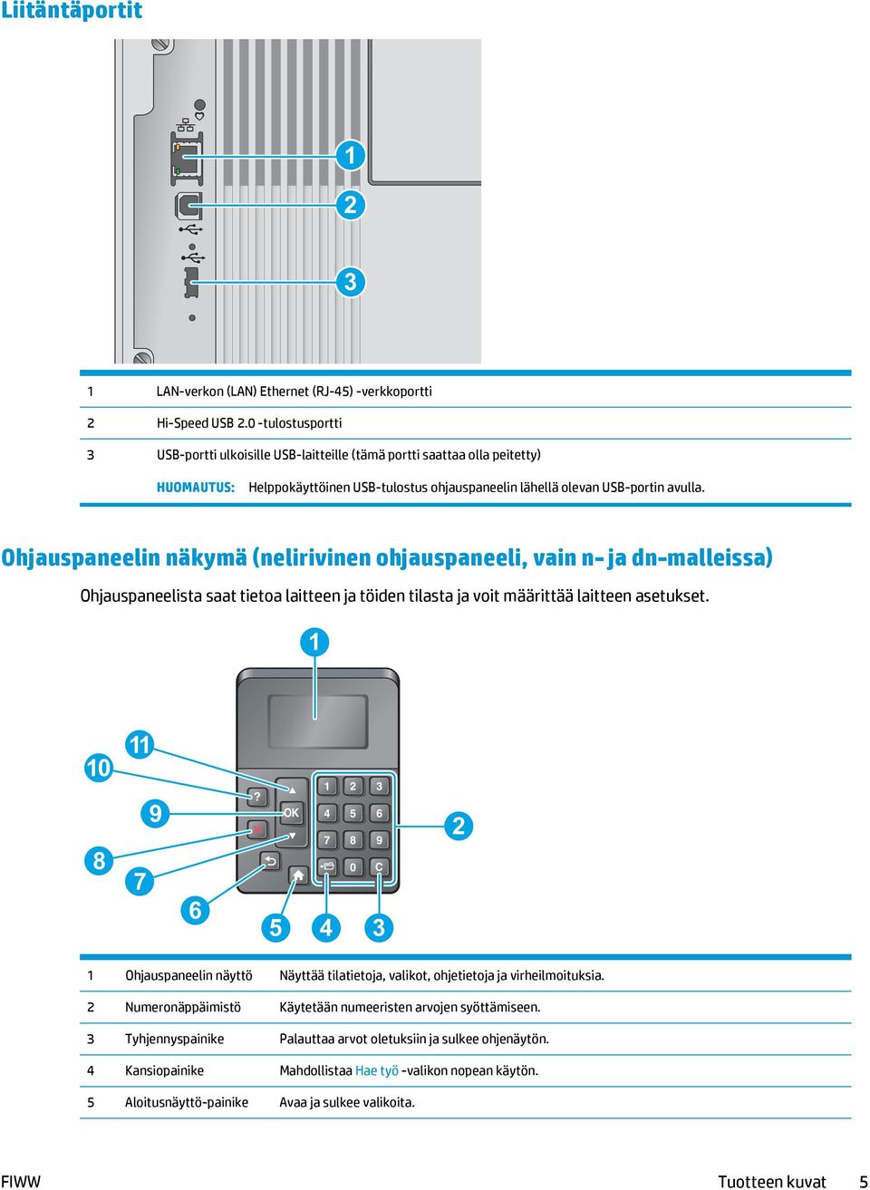 Ohjauspaneelin näkymä (nelirivinen ohjauspaneeli, vain n- ja dn-malleissa) Ohjauspaneelista saat tietoa laitteen ja töiden tilasta ja voit määrittää laitteen asetukset. 1 10 8 11 7 9 6?