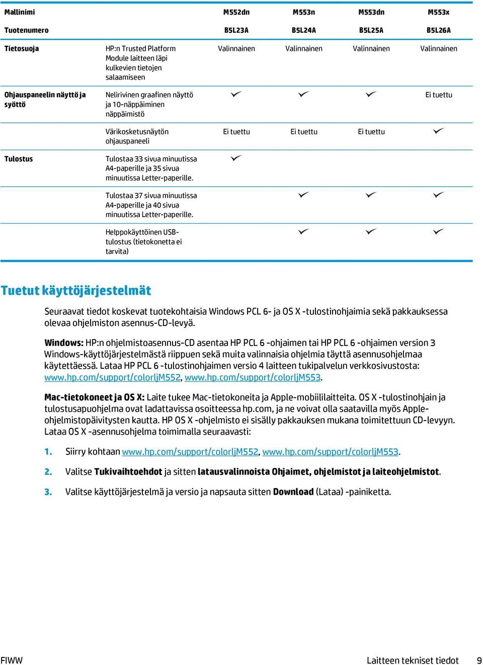 Tulostaa 37 sivua minuutissa A4-paperille ja 40 sivua minuutissa Letter-paperille.