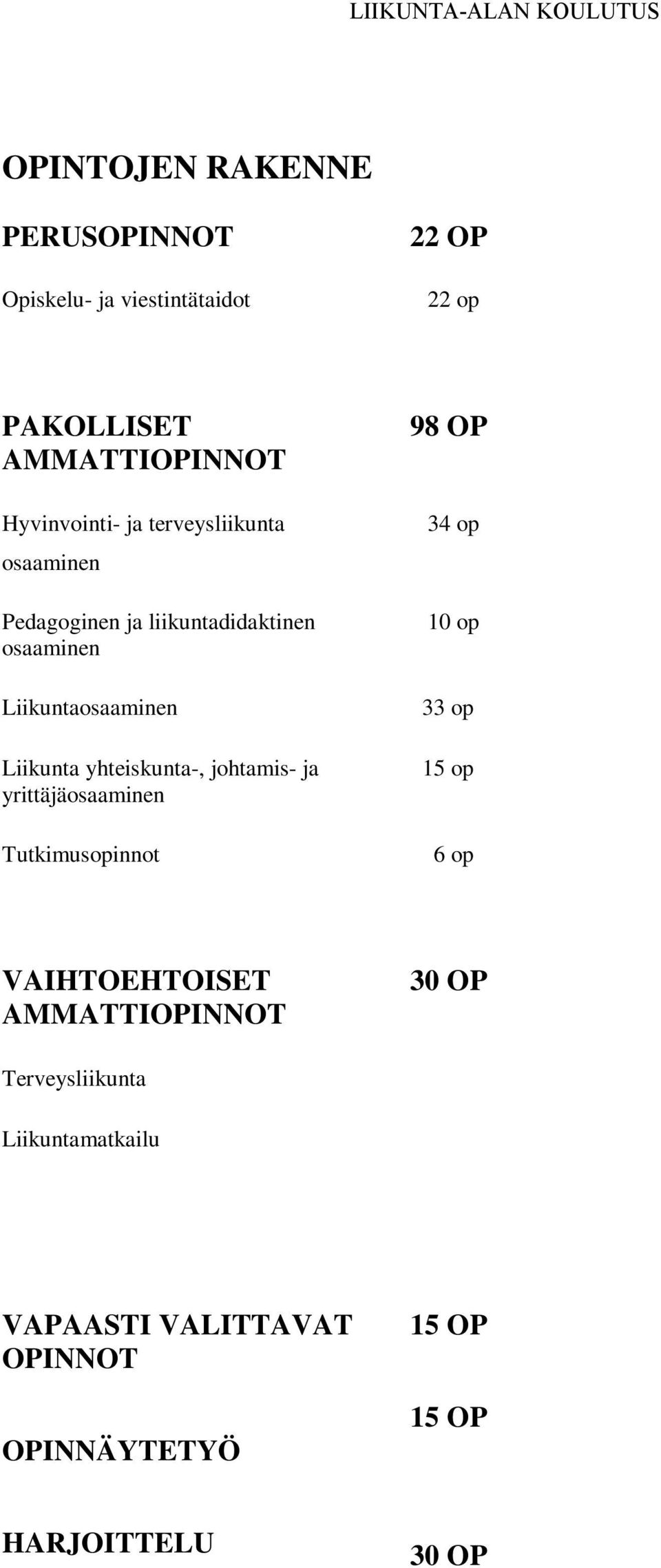 johtamis- ja yrittäjä Tutkimusopinnot 98 OP 34 op 10 op 33 op 15 op 6 op VAIHTOEHTOISET