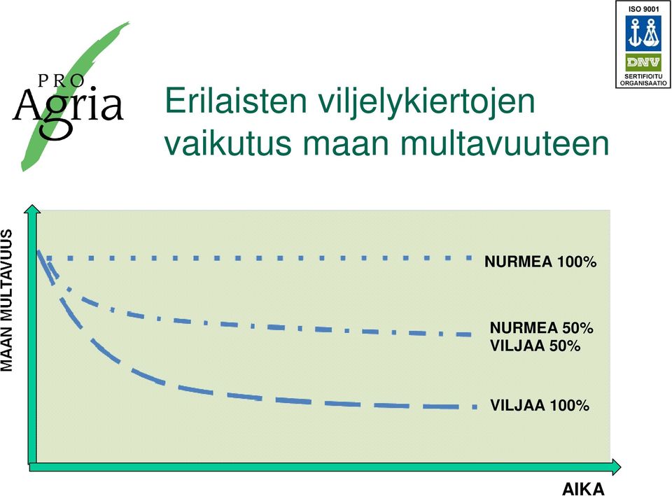 maan multavuuteen NURMEA