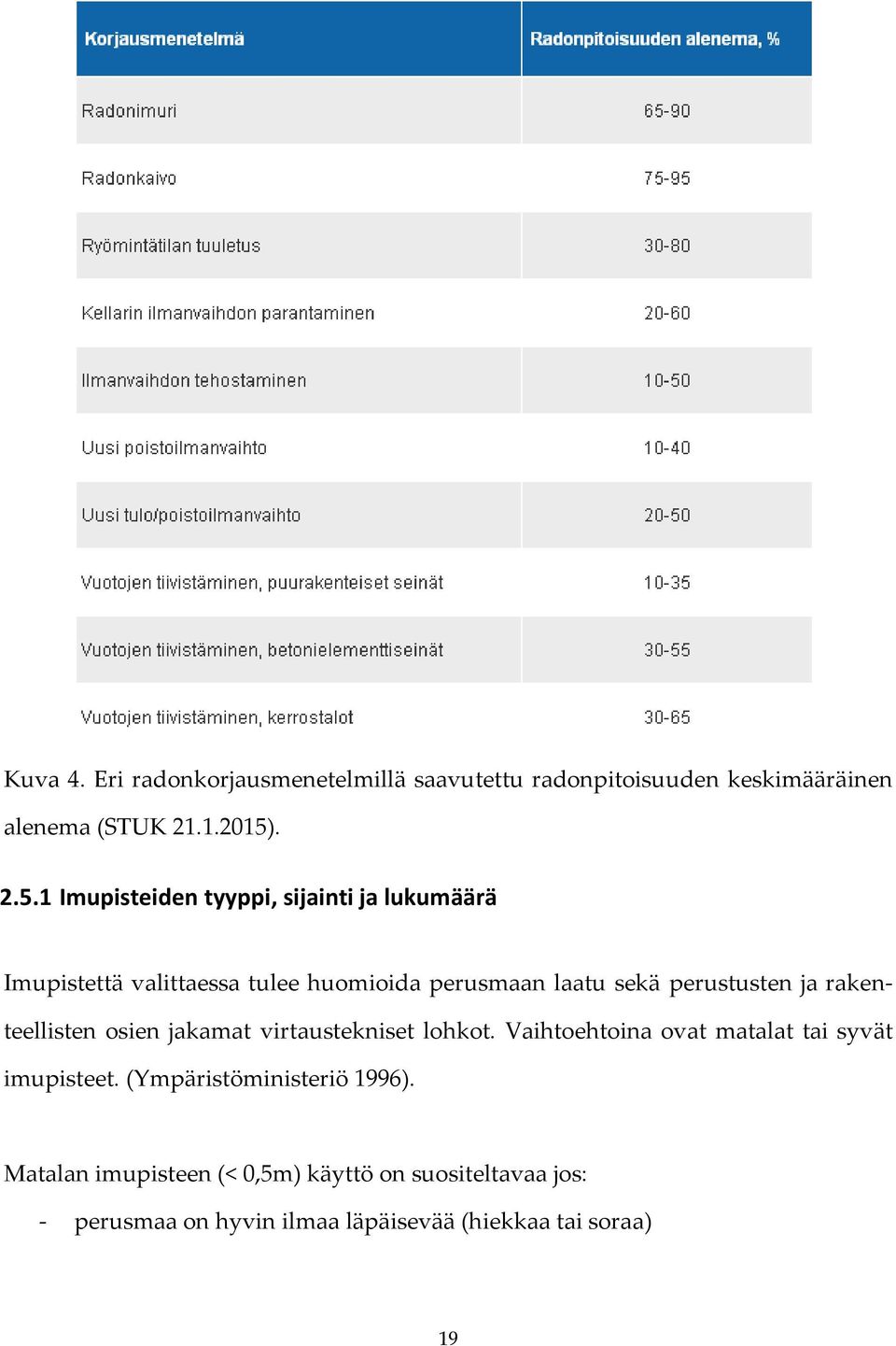 1 Imupisteiden tyyppi, sijainti ja lukumäärä Imupistettä valittaessa tulee huomioida perusmaan laatu sekä perustusten