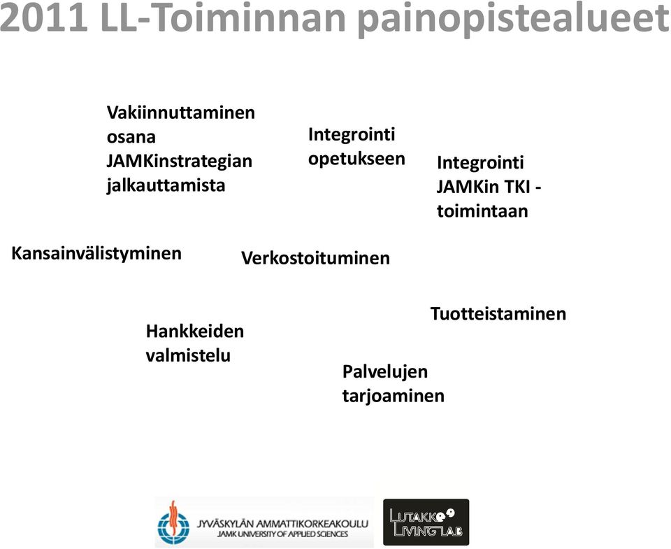 Integrointi JAMKin TKI - toimintaan Kansainvälistyminen