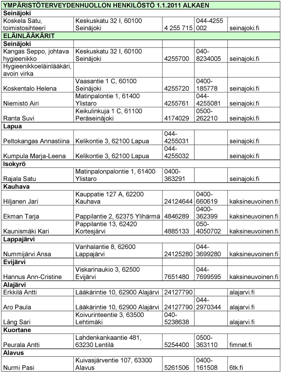 Vaasantie 1 C, 60100 4255720 Ylistaro 4255761 Keikulinkuja 1 C, 61100 Peräseinäjoki 4174029 Peltokangas Annastiina Kelikontie 3, 62100 Lapua Kumpula Marja-Leena Isokyrö Rajala Satu Kauhava Hiljanen