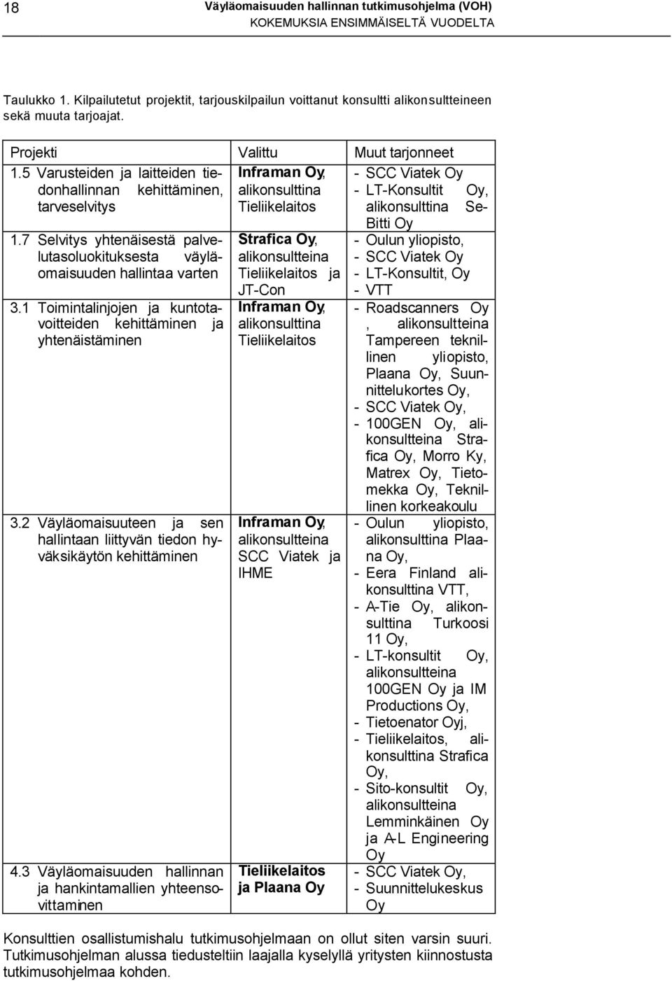 5 Varusteiden ja laitteiden tiedonhallinnan Inframan Oy, - SCC Viatek Oy kehittäminen, alikonsulttina - LT-Konsultit Oy, tarveselvitys Tieliikelaitos alikonsulttina Se- Bitti Oy 1.