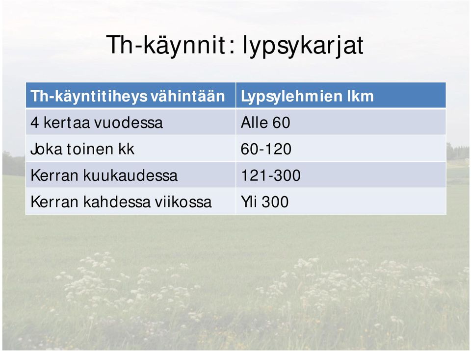 vuodessa Alle 60 Joka toinen kk 60-120