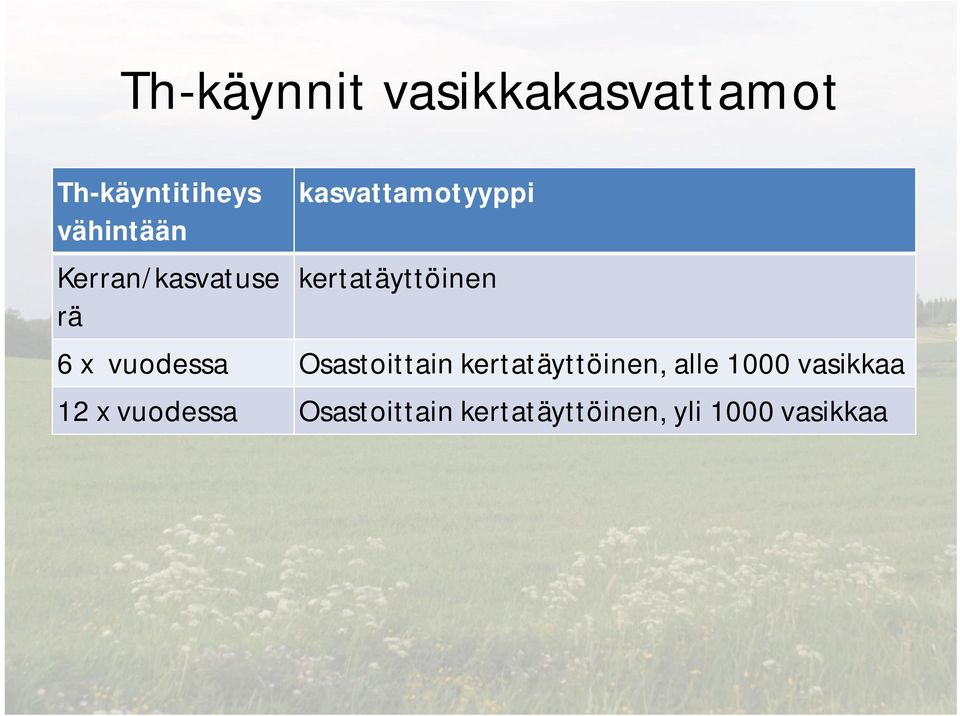 vuodessa Osastoittain kertatäyttöinen, alle 1000 vasikkaa