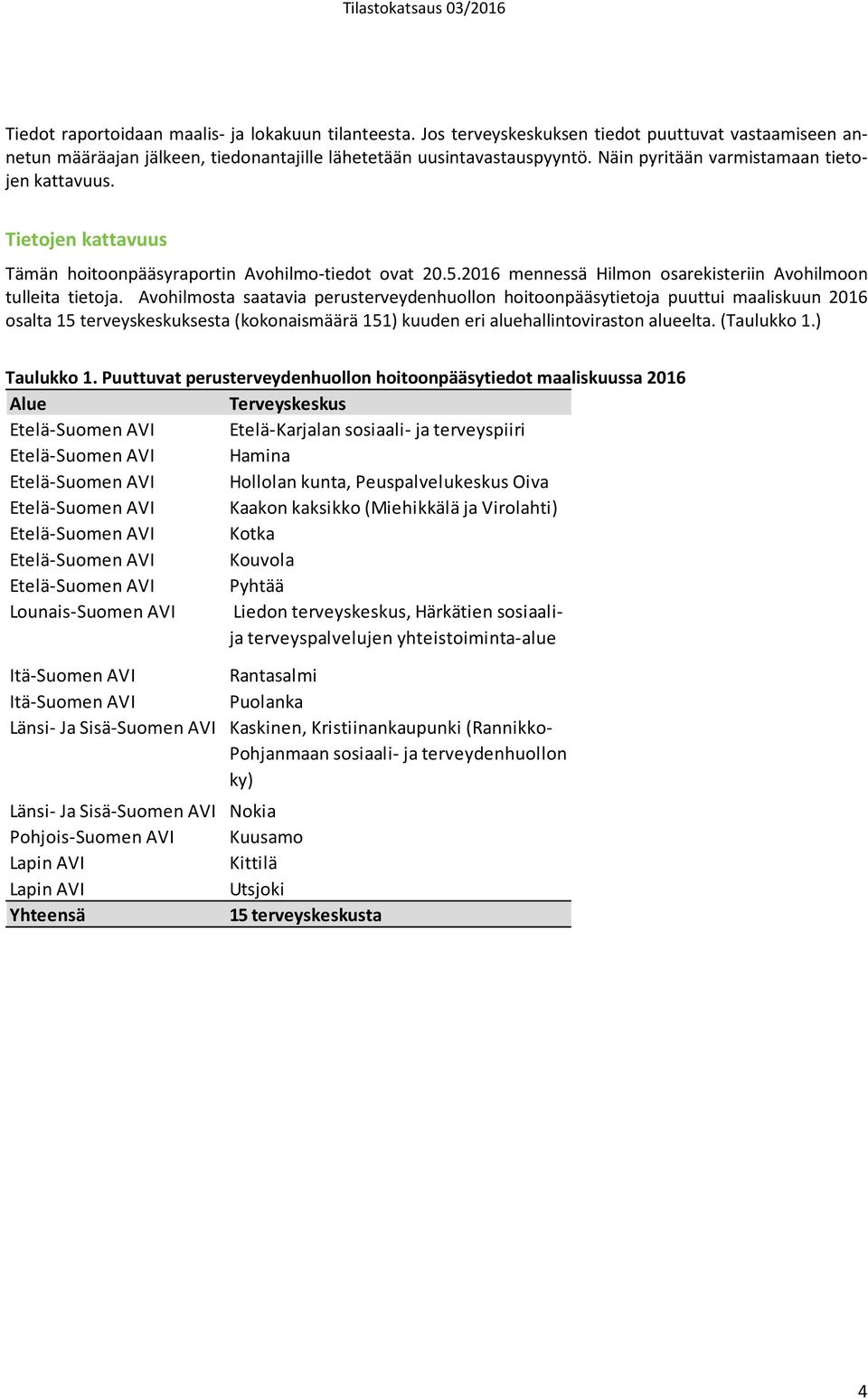 Avohilmosta saatavia perusterveydenhuollon hoitoonpääsytietoja puuttui maaliskuun 2016 osalta 15 terveyskeskuksesta (kokonaismäärä 151) kuuden eri aluehallintoviraston alueelta. (Taulukko 1.