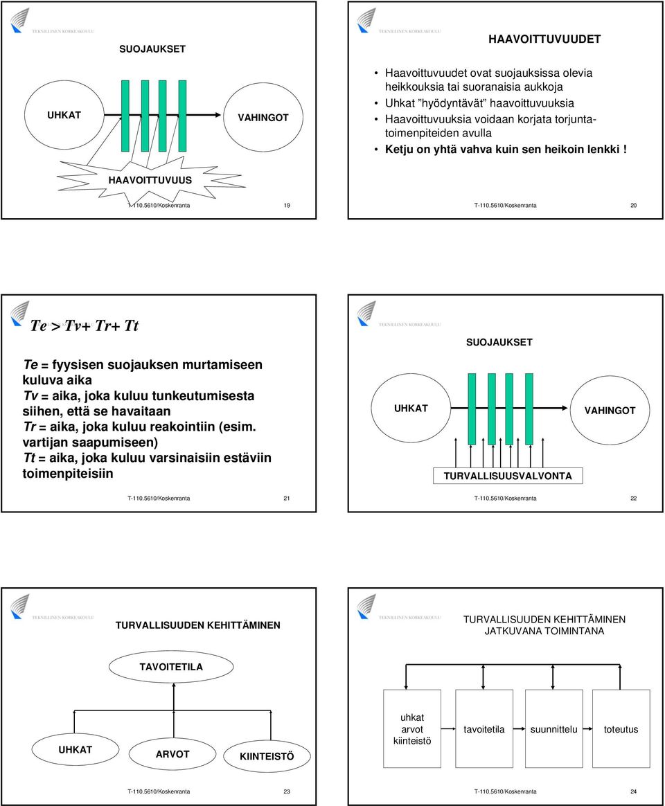 5610/Koskenranta 20 Te > Tv+ Tr+ Tt SUOJAUKSET Te = fyysisen suojauksen murtamiseen kuluva aika Tv = aika, joka kuluu tunkeutumisesta siihen, että se havaitaan Tr = aika, joka kuluu reakointiin (esim.