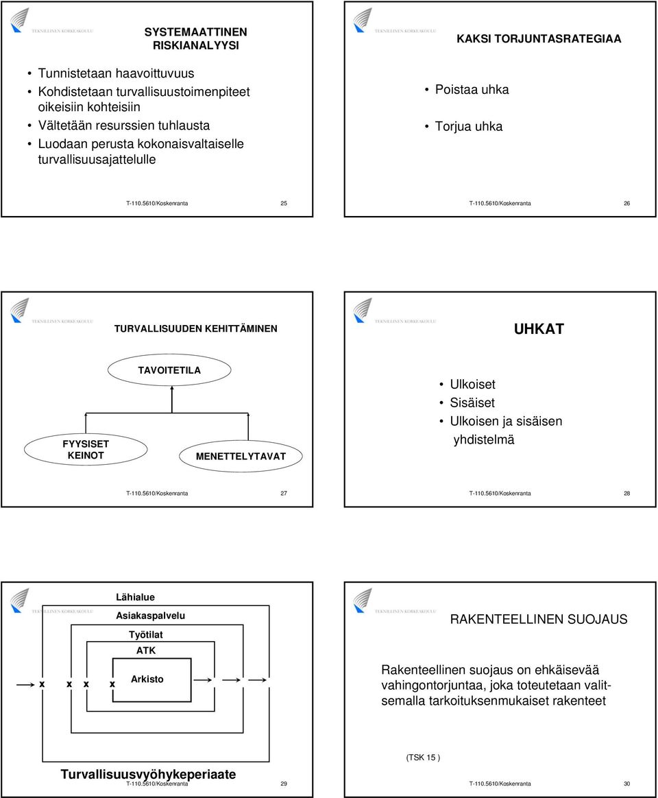 5610/Koskenranta 26 TURVALLISUUDEN KEHITTÄMINEN FYYSISET KEINOT TAVOITETILA MENETTELYTAVAT Ulkoiset Sisäiset Ulkoisen ja sisäisen yhdistelmä T-110.5610/Koskenranta 27 T-110.