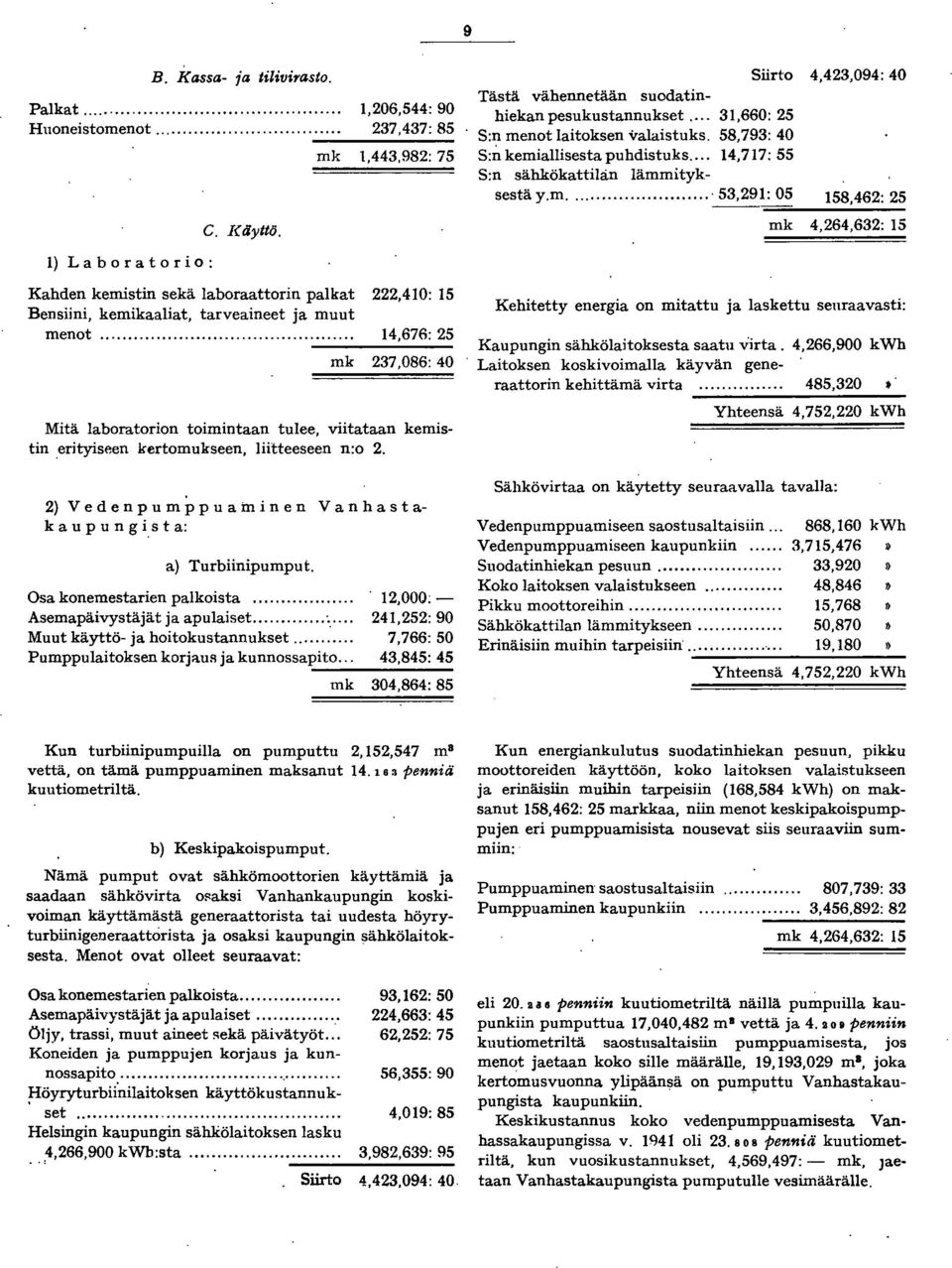 ..-- mk 4,264,632: 5 ) La b 0 ra tor i 0 : Kahden kemistin sekä laboraattorin palkat 222,40: 5 Bensiini, kemikaaliat, tarve aineet ja muut menot.