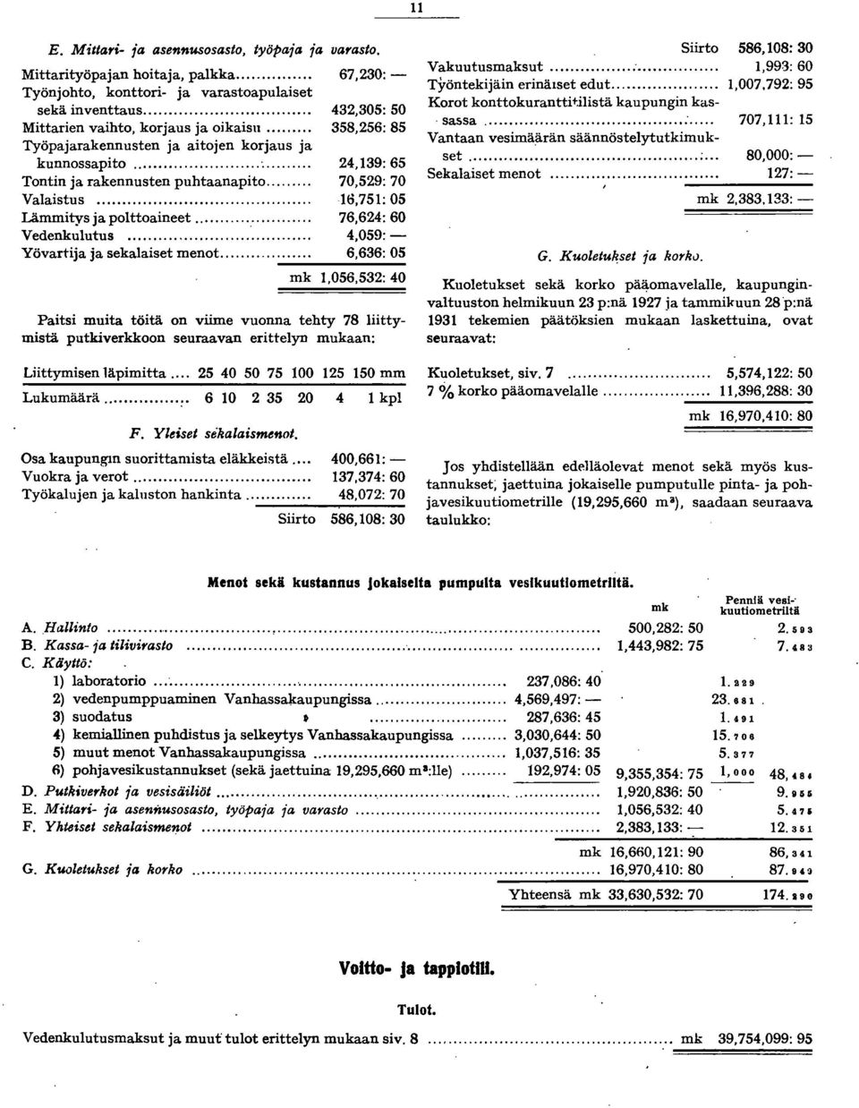 ........ 6,75: 05 Lämmitys ja polttoaineet... 76,624: 60 Vedenkulutus... 4,059:- Yövartija ja sekalaiset menot.