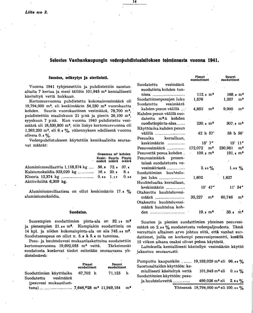kokonaisvesimäärä oli 9,794,000 m 8, eli keskimäärin 54,230 ml vuorokautta kohden. Suurin vuorokautinen vesimäärä, 78,700 m 8,. puhdistettiin maaliskuun 2 p:nä ja pienin 26,00 m 8, syyskuun 7 p:nä.