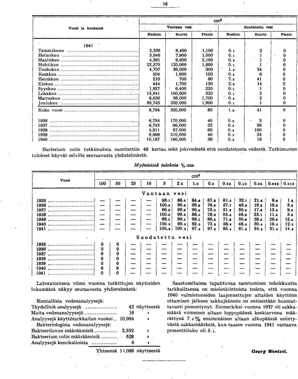 .. 444,700 30 2:3 4 0 Syyskuu...,927 6,400 220 0. 0 Lokakuu... 5,94 00,000 320 0. 2 0 Marraskuu... 8,630 56,000,700 0.2 2 0 Joulukuu... 39,745 320,000,900 0. 0 Koko vuosi... 8,794 320,000 80.