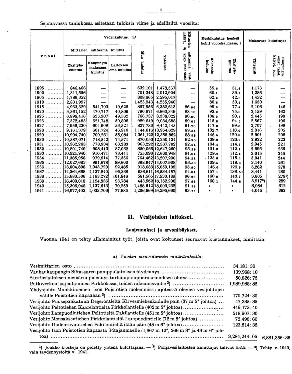 . F <D <D... 'd 895... 846,466 632,0,478,567 55.8 3.8,73-900...,3,556-70,348 2,02,904-60. 39.,286 905...,786,352-808,665 2,595,07 62.2 42.8,452-90... 2,83,997 - -,423,943 4,255,940-80.6 53.6,650-95.