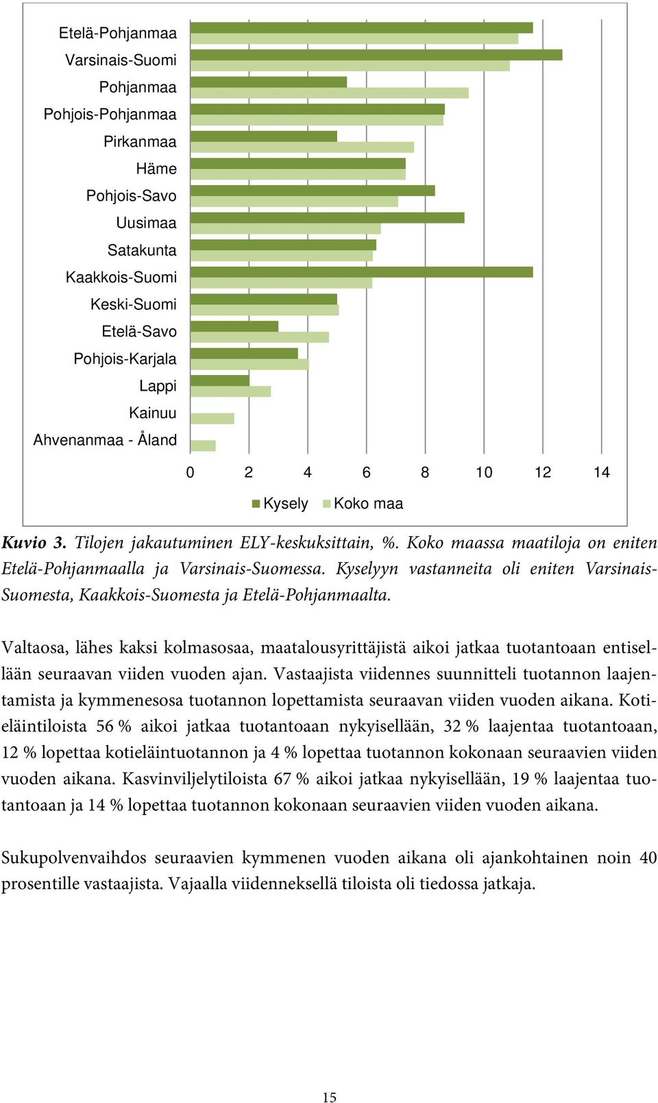 Kyselyyn vastanneita oli eniten Varsinais- Suomesta, Kaakkois-Suomesta ja Etelä-Pohjanmaalta.