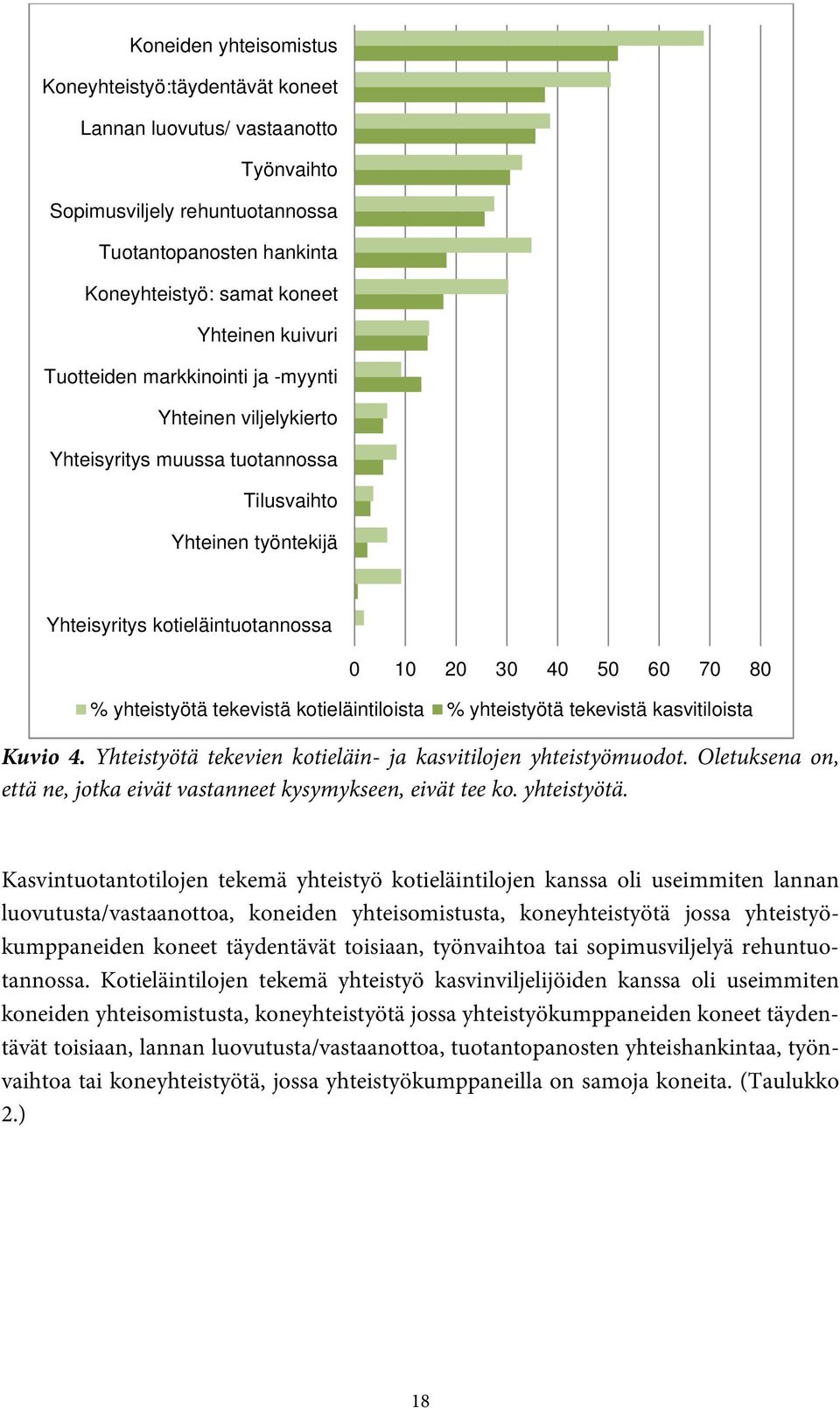 tekevistä kotieläintiloista % yhteistyötä tekevistä kasvitiloista Kuvio 4. Yhteistyötä tekevien kotieläin- ja kasvitilojen yhteistyömuodot.