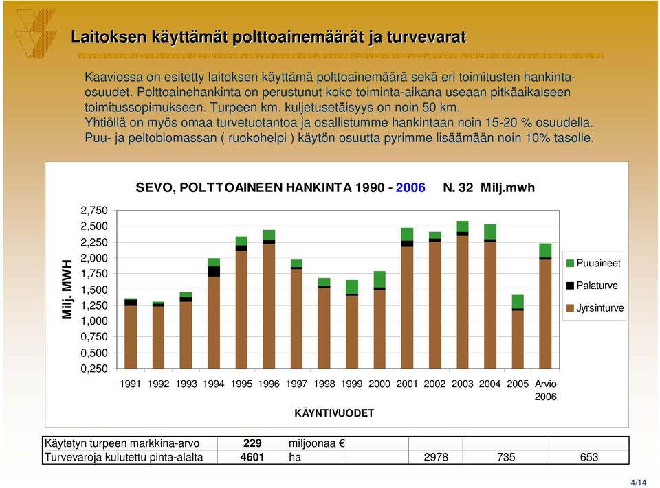 Yhtiöllä on myös omaa turvetuotantoa ja osallistumme hankintaan noin 15-20 % osuudella. Puu- ja peltobiomassan ( ruokohelpi ) käytön osuutta pyrimme lisäämään noin 10% tasolle.