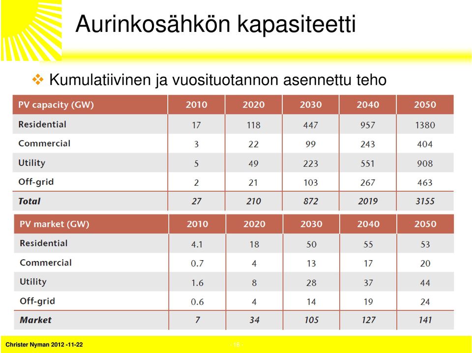 Kumulatiivinen ja