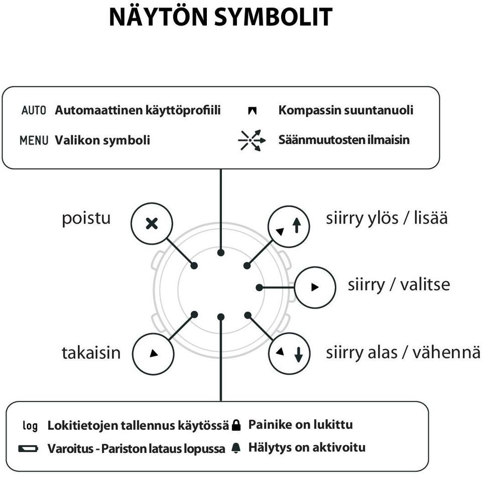 valitse takaisin siirry alas / vähennä Lokitietojen tallennus käytössä