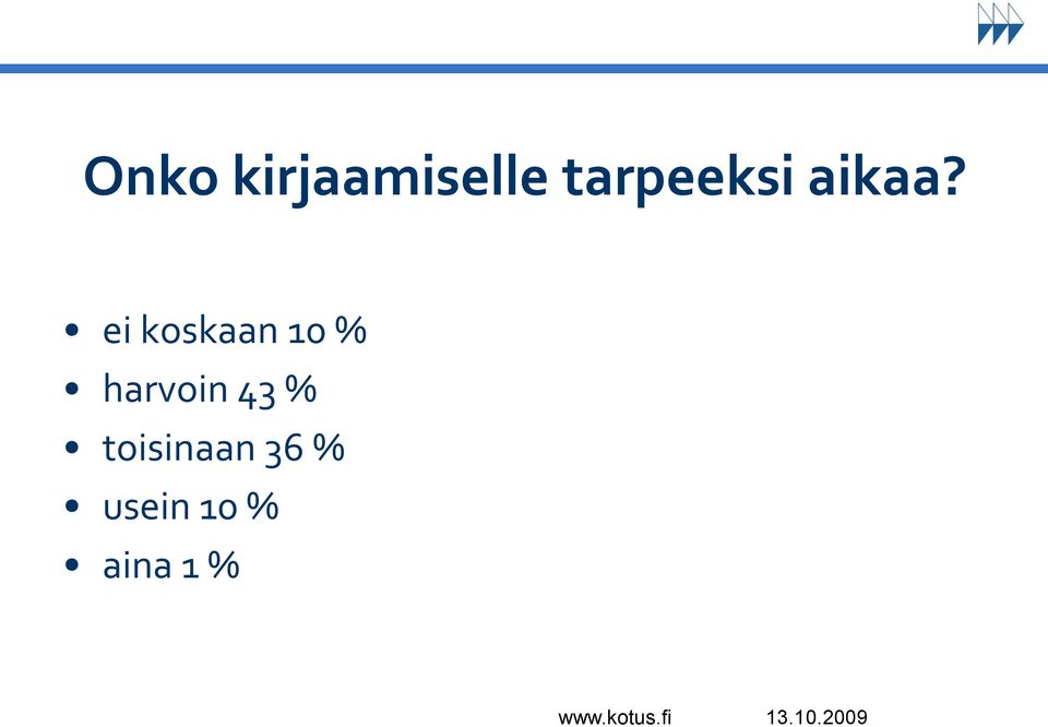 ei koskaan 10 % harvoin