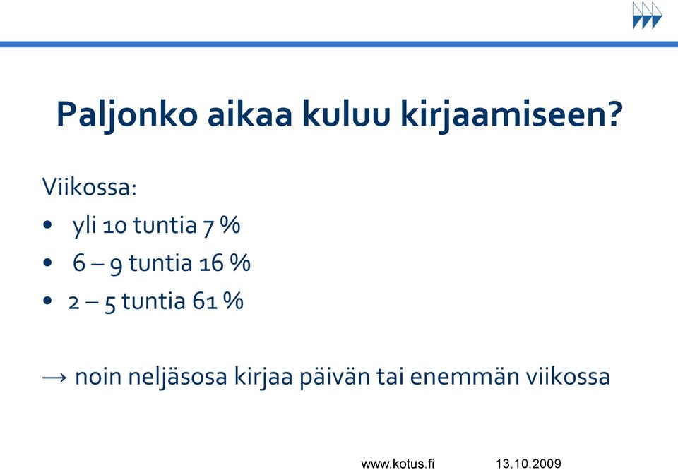 tuntia 16 % 2 5 tuntia 61 % noin