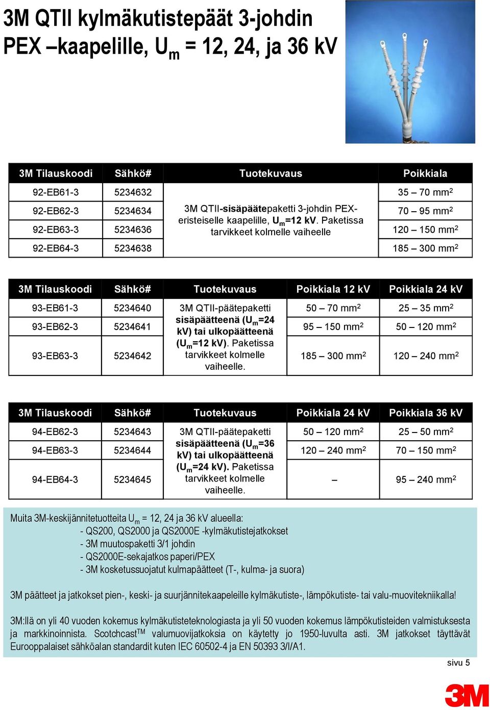 Paketissa 70 95 mm 2 92-EB63-3 5234636 tarvikkeet kolmelle vaiheelle 120 150 mm 2 92-EB64-3 5234638 185 300 mm 2 Tuotekuvaus Poikkiala 12 kv Poikkiala 24 kv 93-EB61-3 5234640 3M QTII-päätepaketti 50