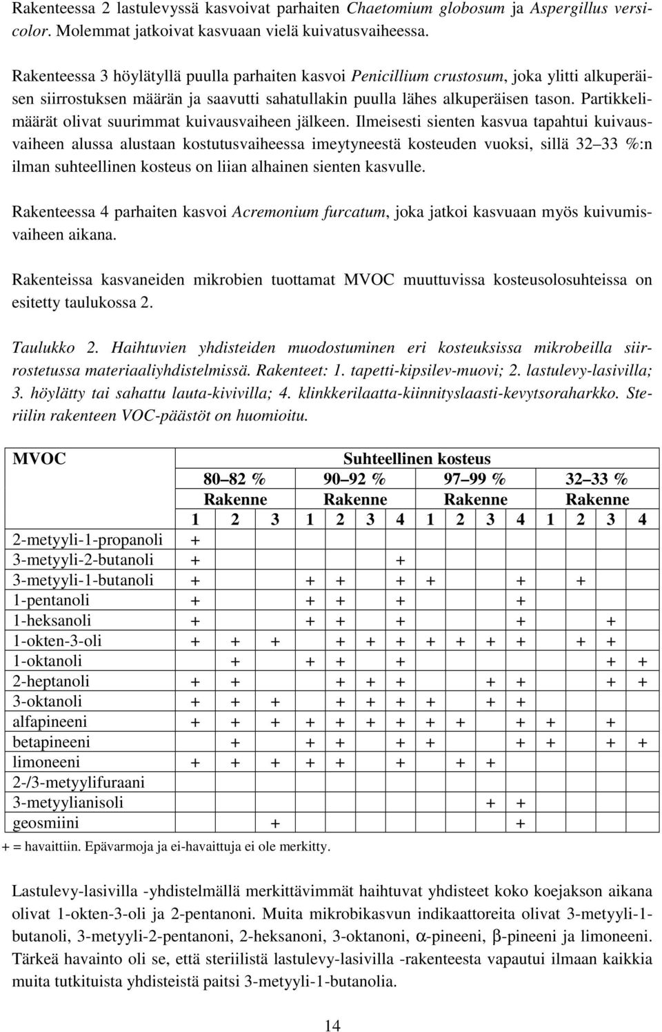 Partikkelimäärät olivat suurimmat kuivausvaiheen jälkeen.