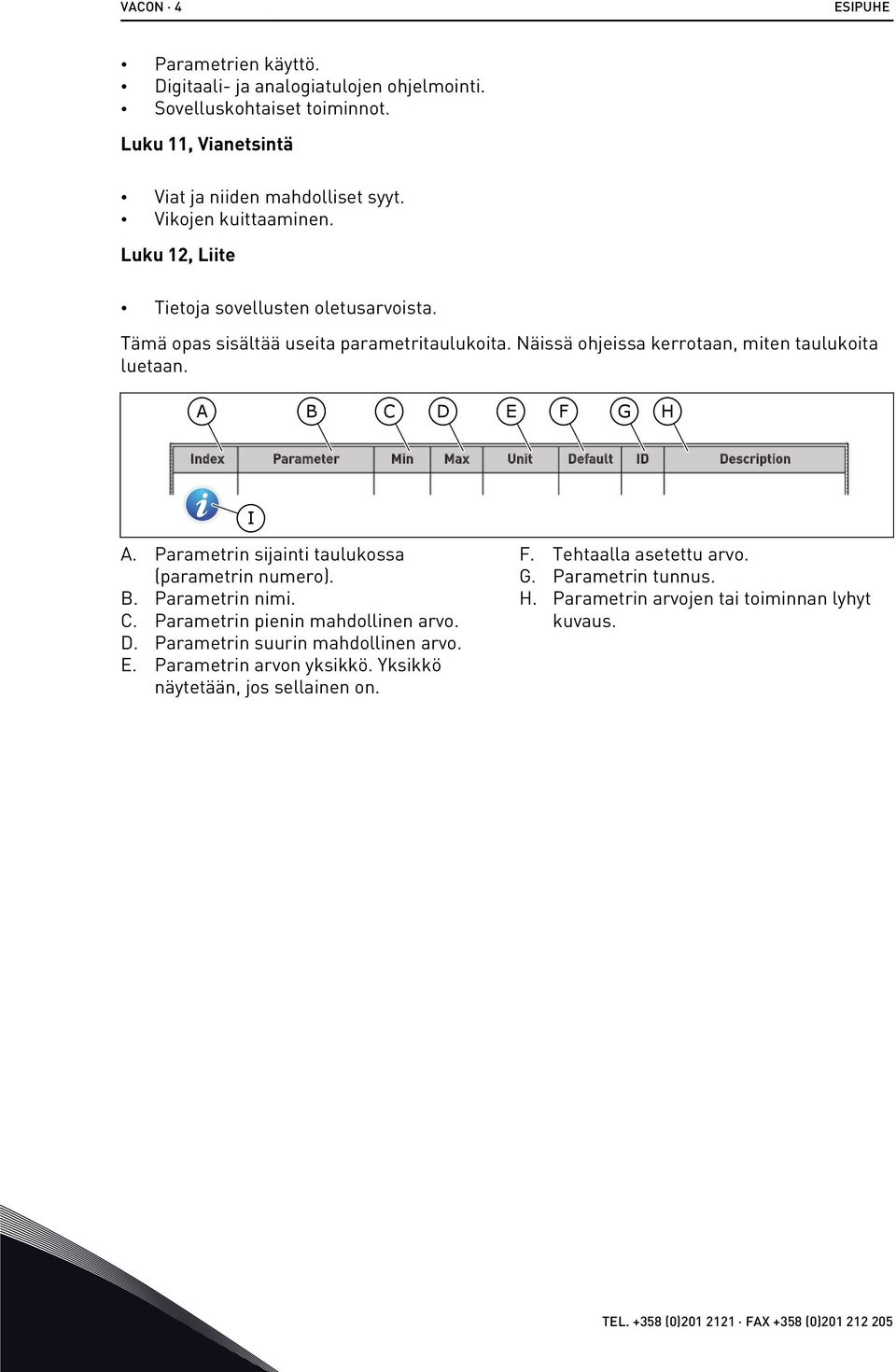 A B C D E F G H Index Parameter Min Max Unit Default ID Description I A. Parametrin sijainti taulukossa (parametrin numero). B. Parametrin nimi. C. Parametrin pienin mahdollinen arvo. D. Parametrin suurin mahdollinen arvo.